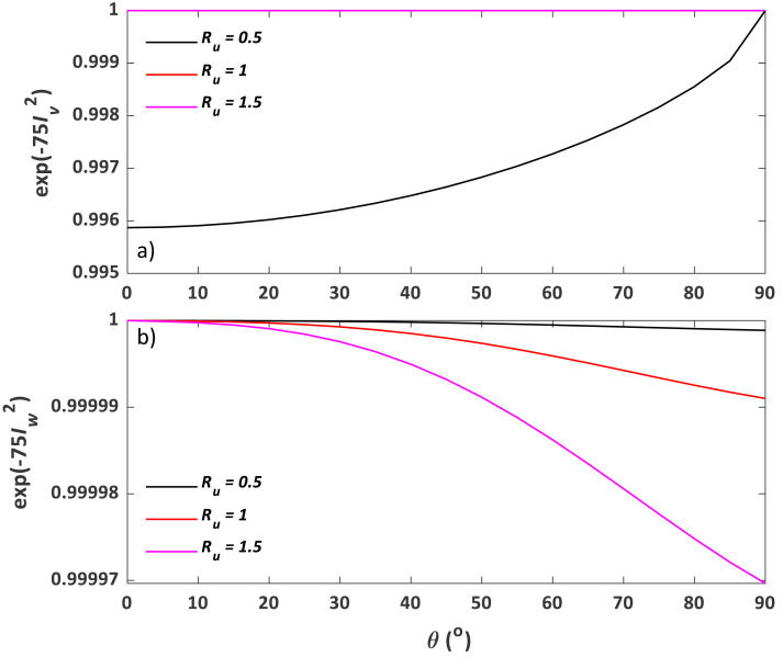 Figure 38
