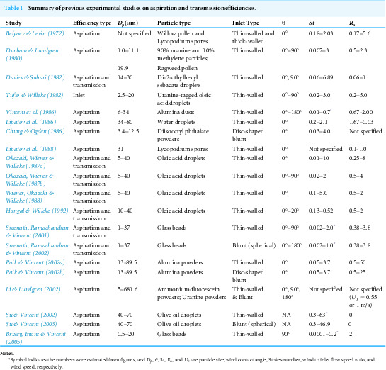 Figure 39