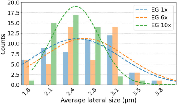 Figure 9