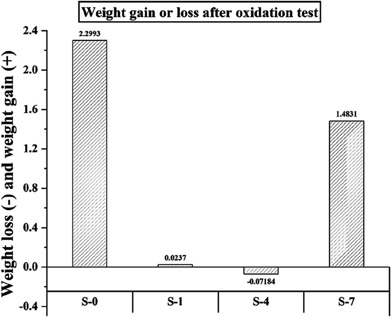 Figure 15
