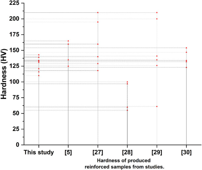 Figure 16