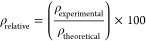 Figure 19