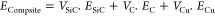 Figure 20