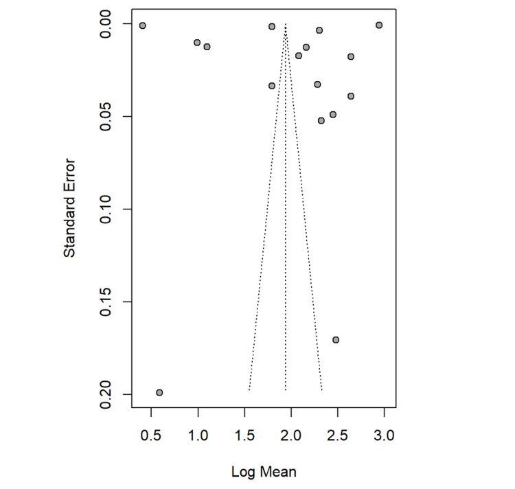 Figure 14