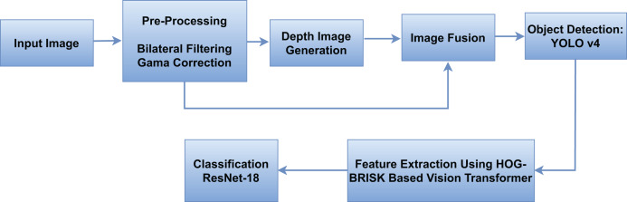 Figure 23