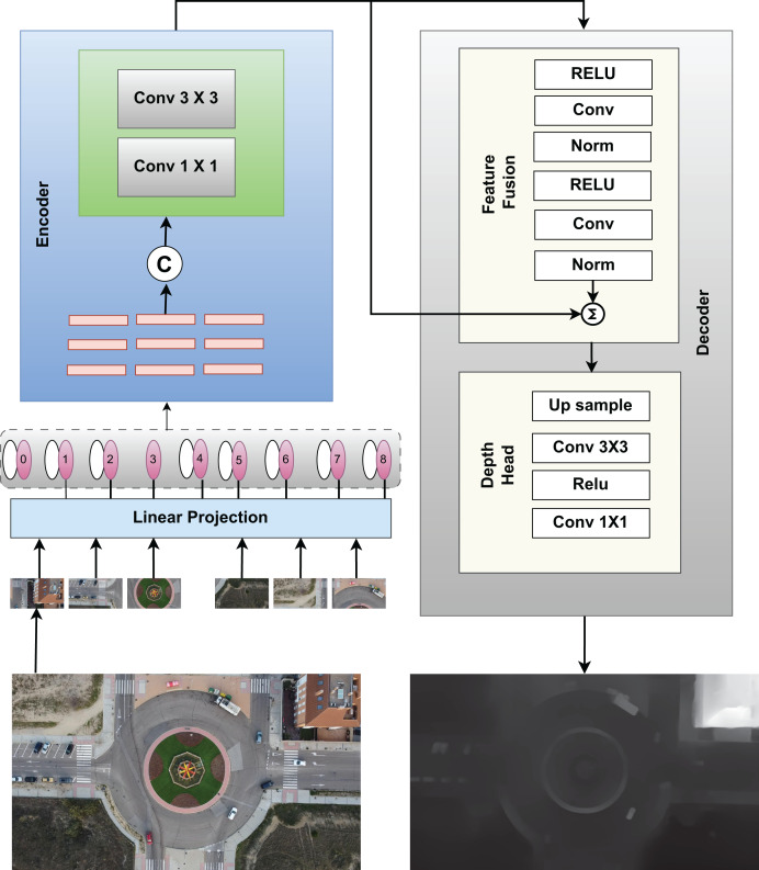 Figure 24