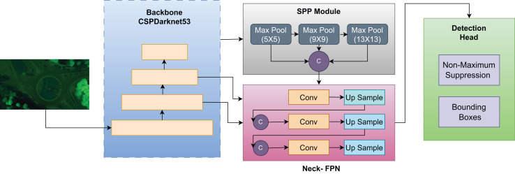 Figure 27