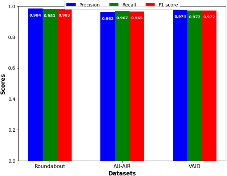 Figure 29