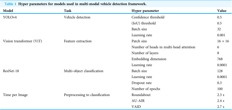 Figure 31