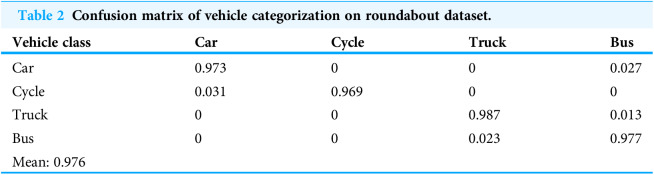 Figure 32