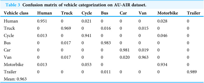 Figure 33