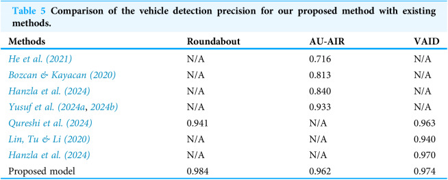 Figure 35
