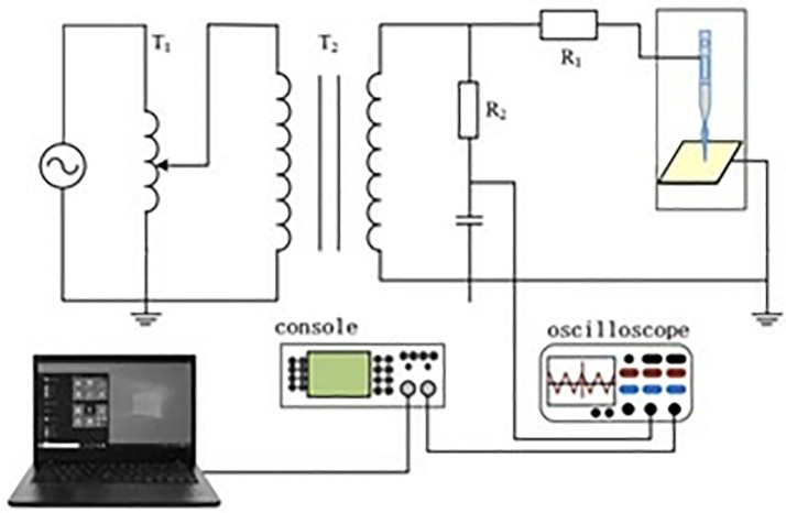 Figure 14