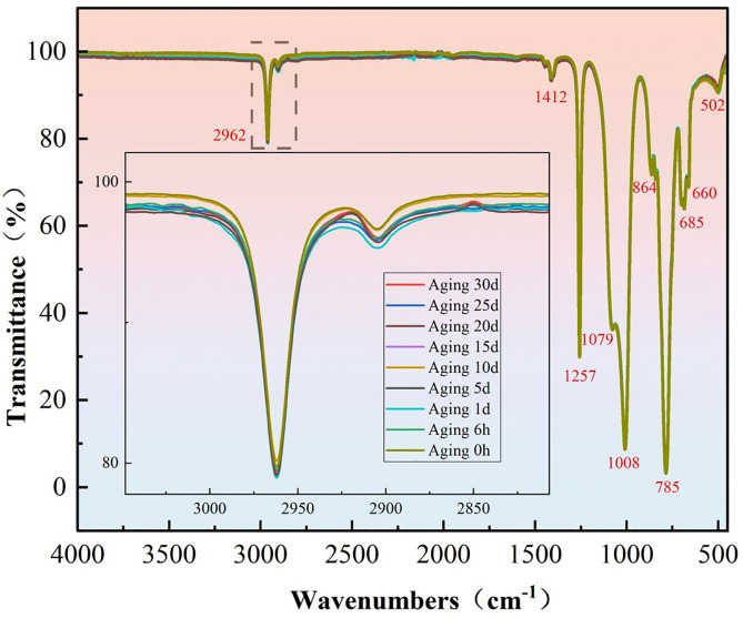 Figure 15