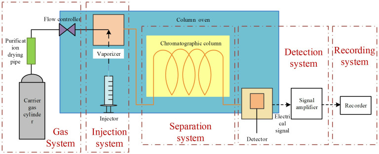 Figure 16