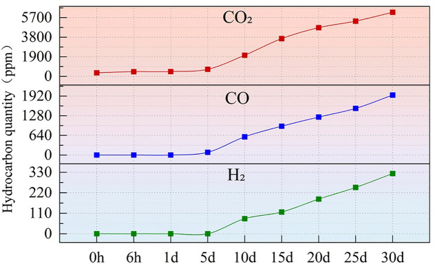 Figure 17