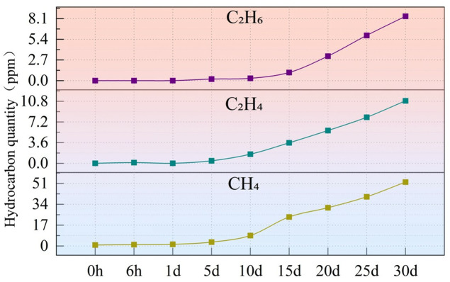 Figure 18