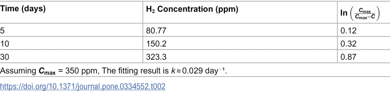 Figure 21