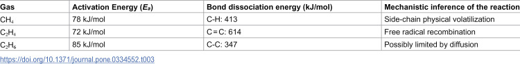 Figure 22