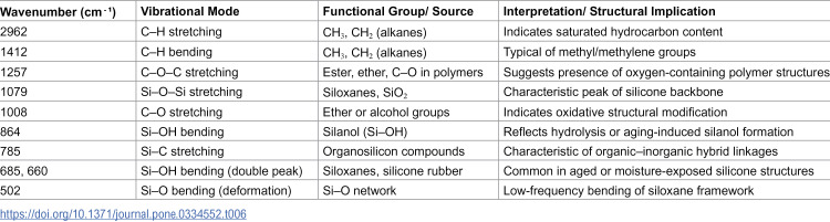 Figure 25
