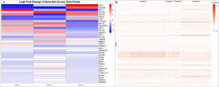 Figure 23