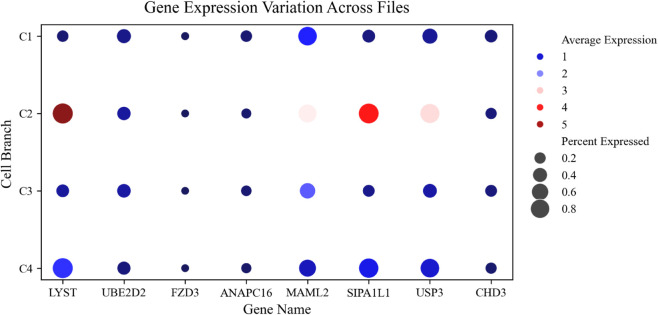 Figure 24