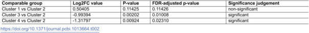 Figure 28