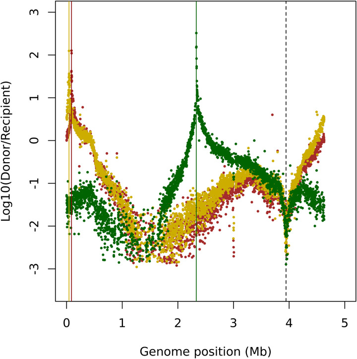 Figure 10