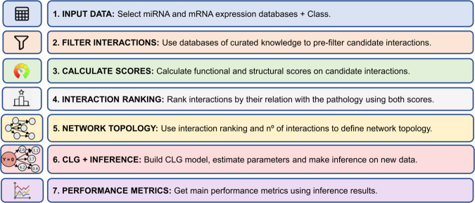 Figure 13