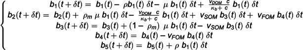 Figure 30