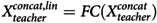 Figure 28