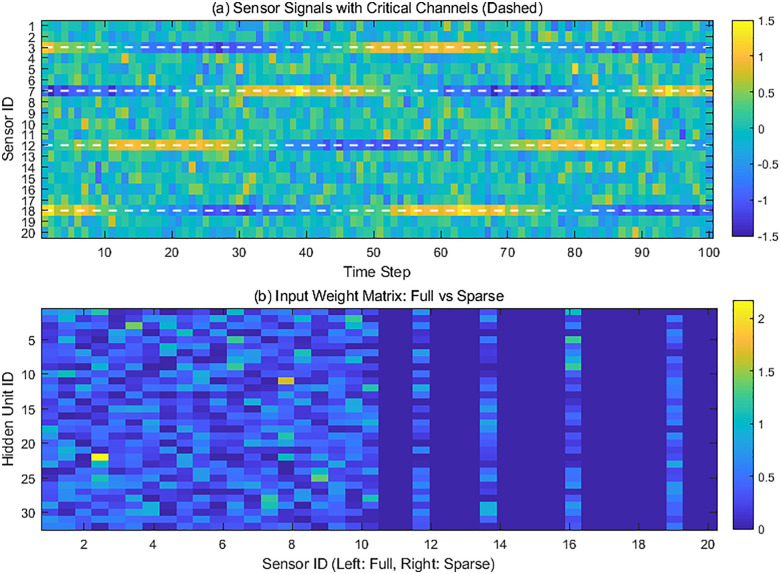 Figure 36