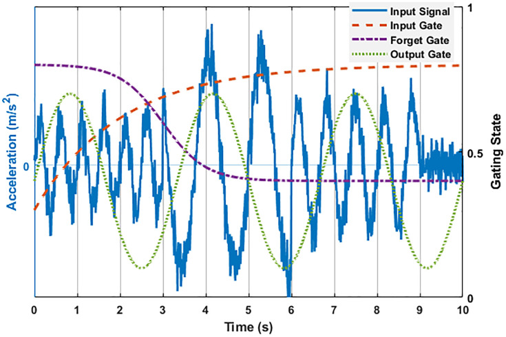 Figure 37