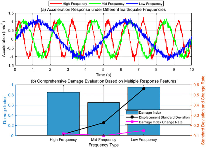 Figure 38