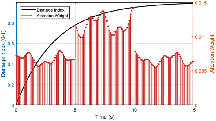 Figure 39
