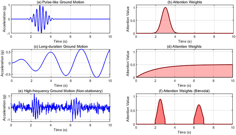 Figure 40