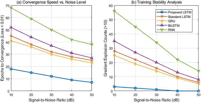 Figure 41