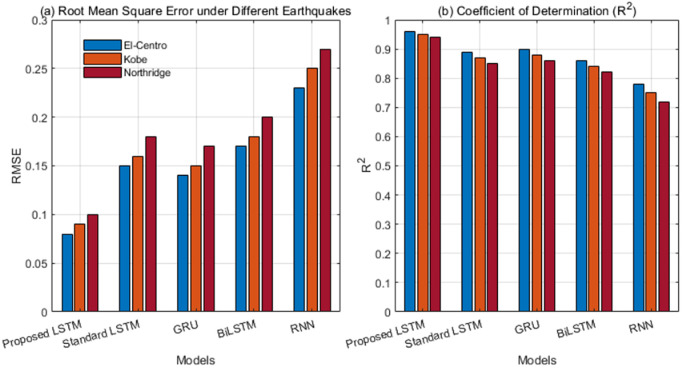 Figure 43