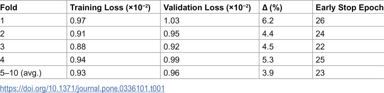 Figure 44