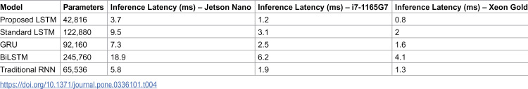 Figure 47