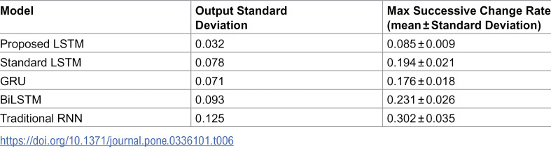 Figure 49