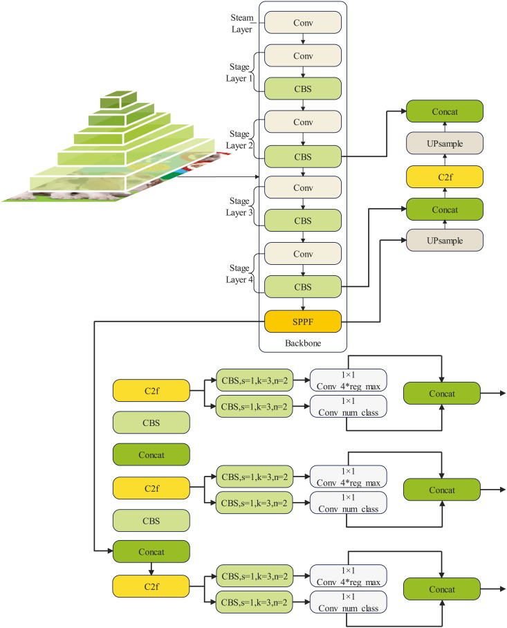 Figure 40