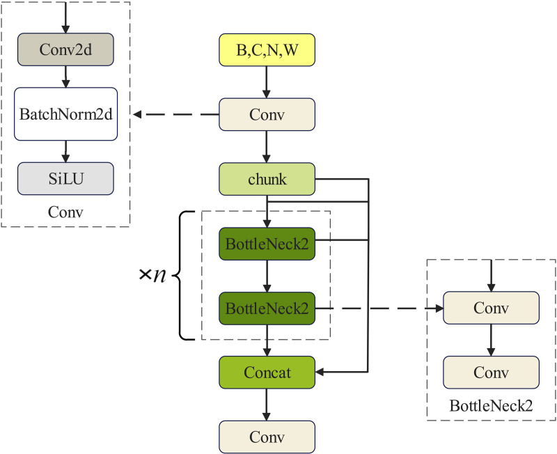 Figure 41