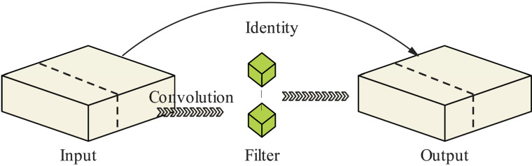 Figure 42