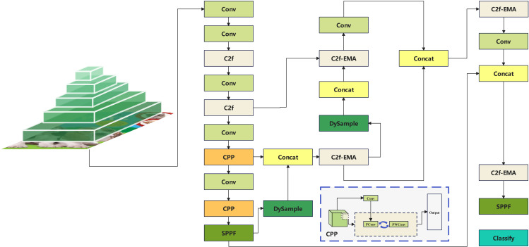 Figure 44