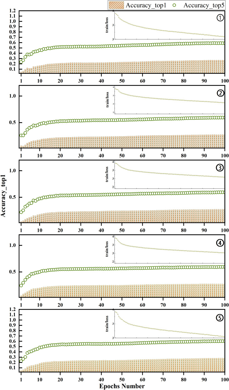 Figure 49