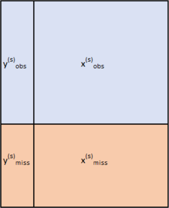 Figure 20