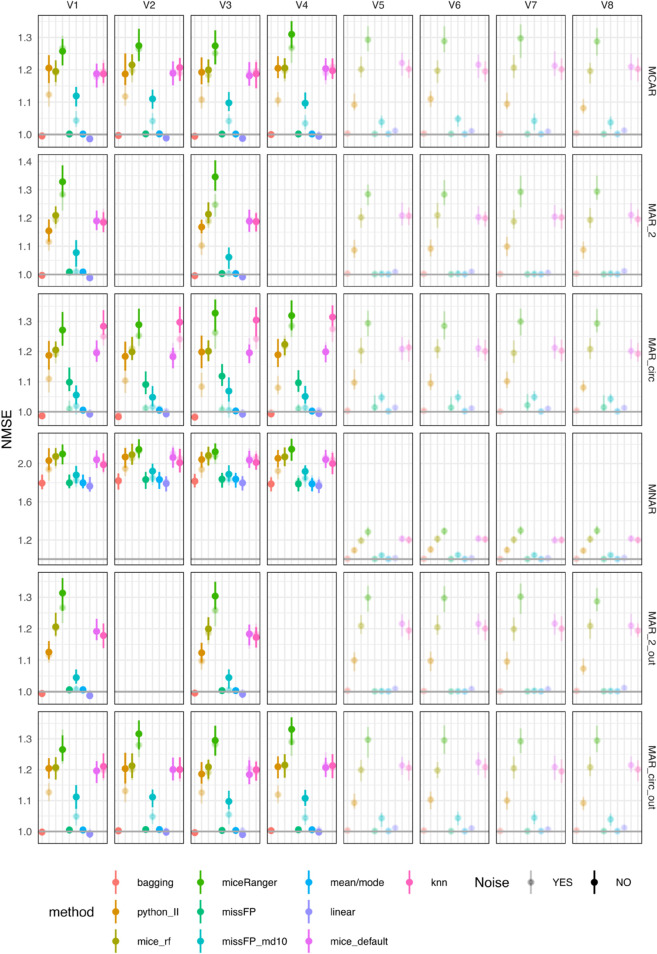 Figure 21