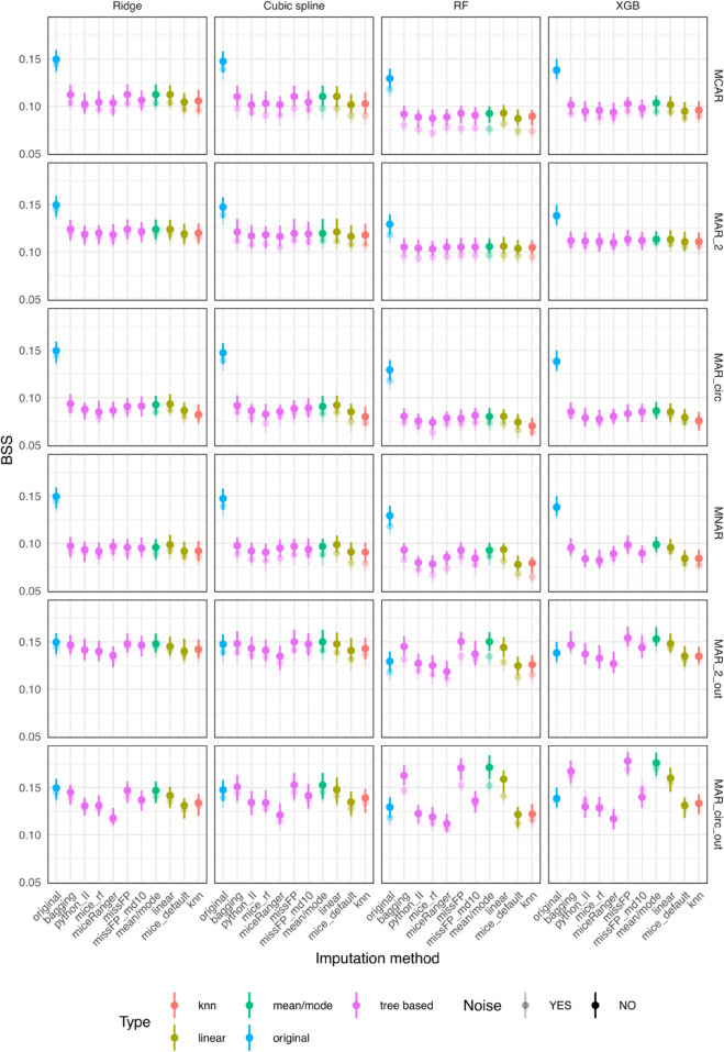 Figure 22
