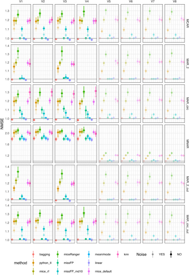 Figure 23